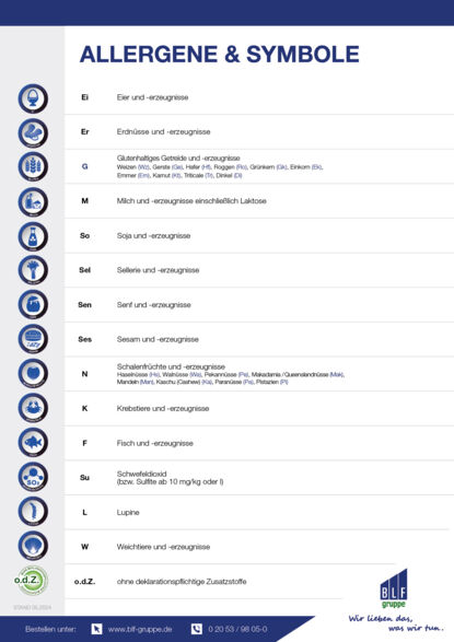 Allergene Symbole Auf diesem Bild sieht man alle Allergene Symbole